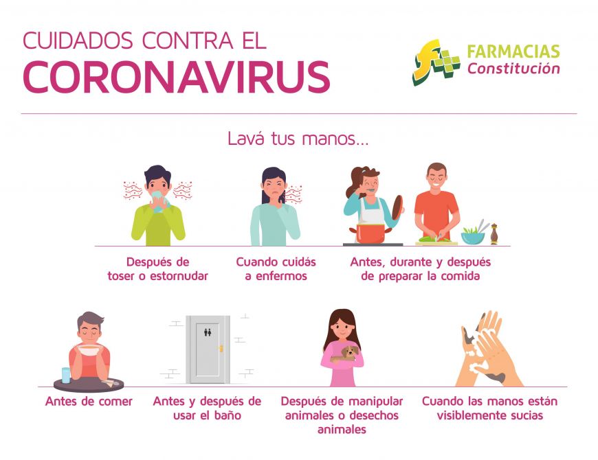 MEDIDAS DE PROTECCIÓN BÁSICAS CONTRA EL NUEVO CORONAVIRUS